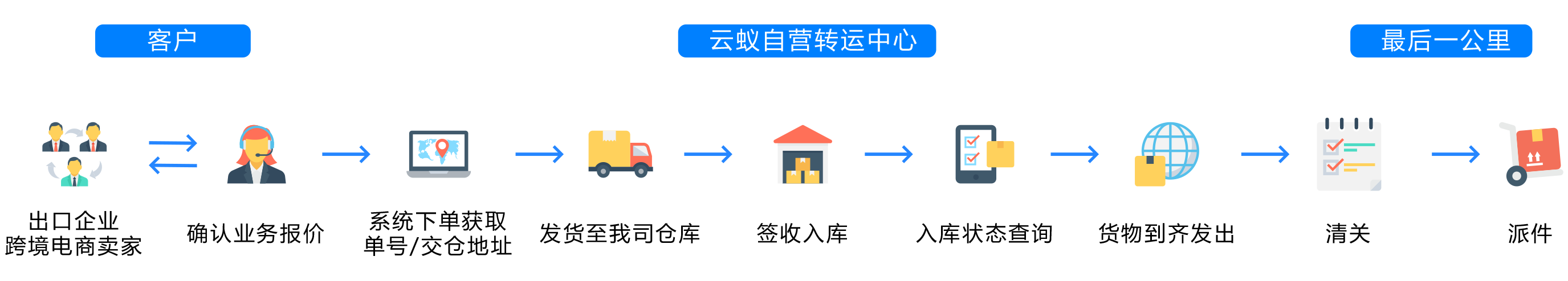 flowchart